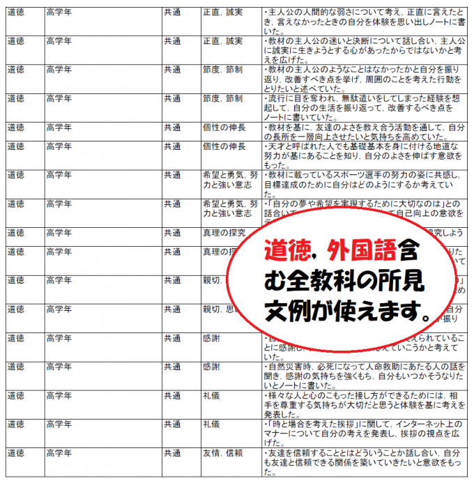 所見